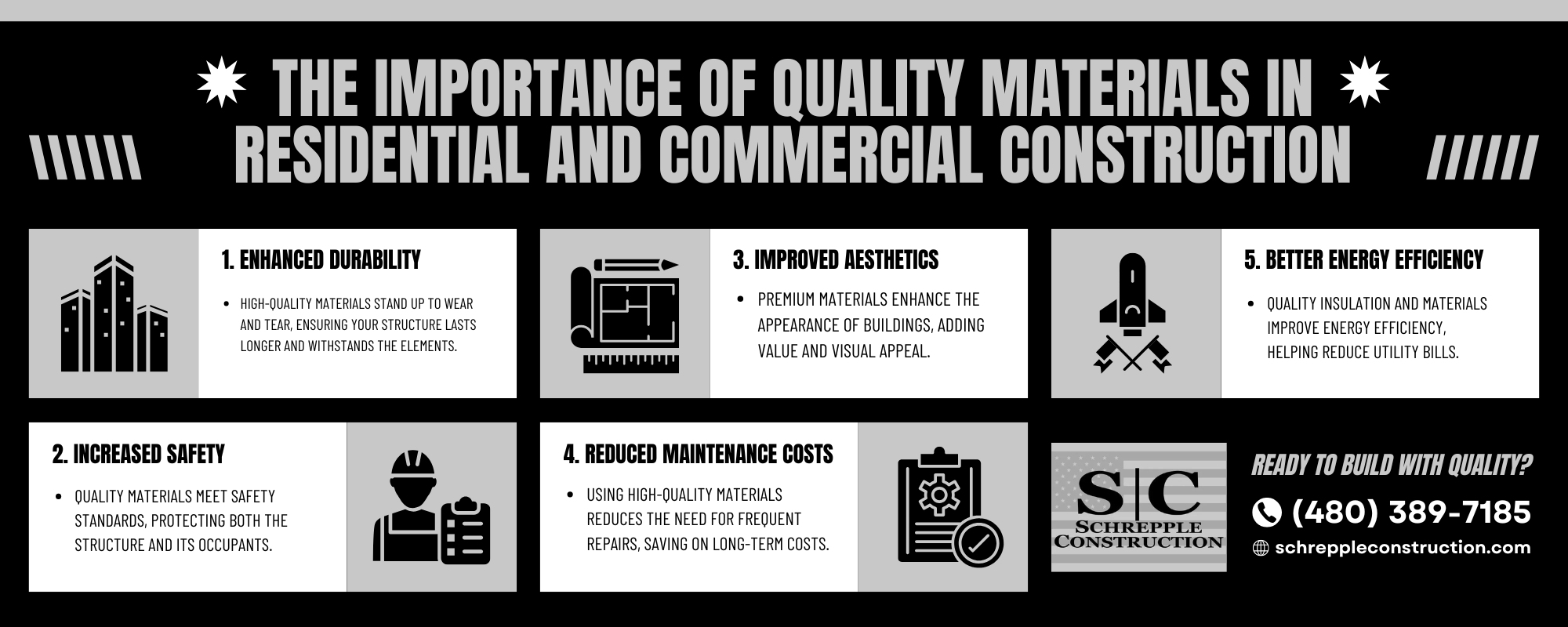 Schrepple Construction - The Importance of Quality Materials in Residential and Commercial Construction